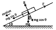 Class 11 Physics Important Questions Chapter 6 Work, Energy and Power 22