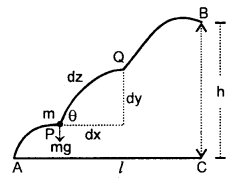 Class 11 Physics Important Questions Chapter 6 Work, Energy and Power 61