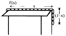 Class 11 Physics Important Questions Chapter 6 Work, Energy and Power 66