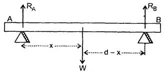 Class 11 Physics Important Questions Chapter 7 System of Particles and Rotational Motion 2