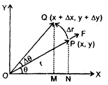 Class 11 Physics Important Questions Chapter 7 System of Particles and Rotational Motion 29