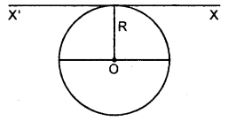 Class 11 Physics Important Questions Chapter 7 System of Particles and Rotational Motion 58