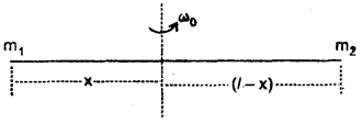 Class 11 Physics Important Questions Chapter 7 System of Particles and Rotational Motion 63