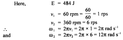 Class 11 Physics Important Questions Chapter 7 System of Particles and Rotational Motion 69