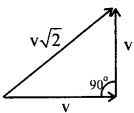 Class 11 Physics Important Questions Chapter 7 System of Particles and Rotational Motion 77