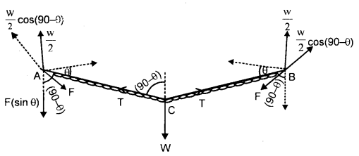 Class 11 Physics Important Questions Chapter 7 System of Particles and Rotational Motion 80