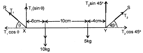 Class 11 Physics Important Questions Chapter 7 System of Particles and Rotational Motion 84