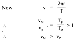 Class 11 Physics Important Questions Chapter 8 Gravitation 14