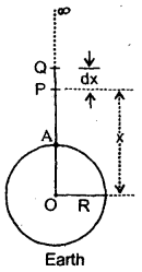 Class 11 Physics Important Questions Chapter 8 Gravitation 31