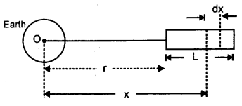 Class 11 Physics Important Questions Chapter 8 Gravitation 89