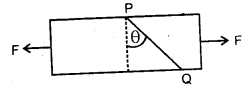 Class 11 Physics Important Questions Chapter 9 Mechanical Properties of Solids 5