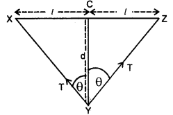 Class 11 Physics Important Questions Chapter 9 Mechanical Properties of Solids 57