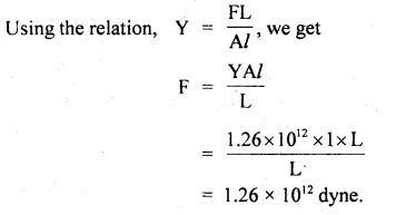 Class 11 Physics Important Questions Chapter 9 Mechanical Properties of Solids 70