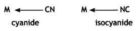 Class 12 Chemistry Important Questions Chapter 9 Coordination Compounds 12