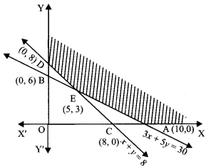 Class 12 Maths Important Questions Chapter 12 Linear Programming 11