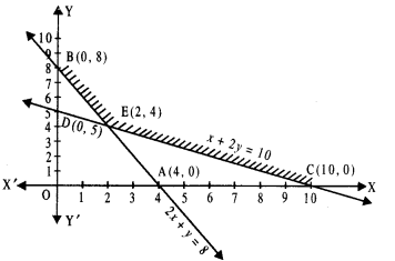 Class 12 Maths Important Questions Chapter 12 Linear Programming 12