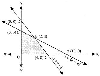 Class 12 Maths Important Questions Chapter 12 Linear Programming 2