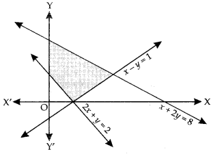 Class 12 Maths Important Questions Chapter 12 Linear Programming 3