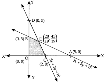 Class 12 Maths Important Questions Chapter 12 Linear Programming 4