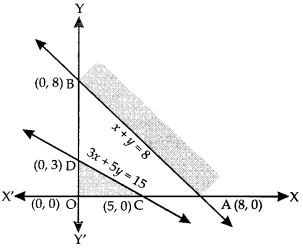 Class 12 Maths Important Questions Chapter 12 Linear Programming 5