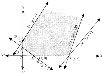 Class 12 Maths Important Questions Chapter 12 Linear Programming 6