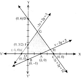 Class 12 Maths Important Questions Chapter 12 Linear Programming 7