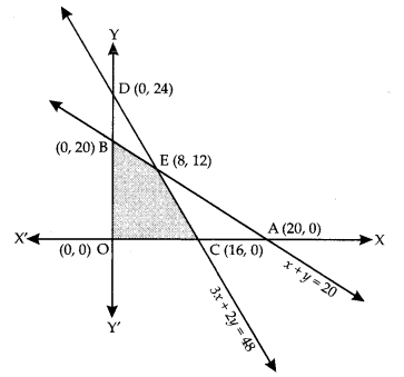 Class 12 Maths Important Questions Chapter 12 Linear Programming 8