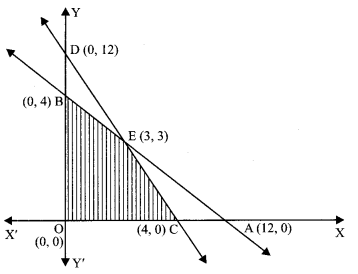 Class 12 Maths Important Questions Chapter 12 Linear Programming 9