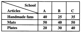 Class 12 Maths Important Questions Chapter 3 Matrices Maths 25