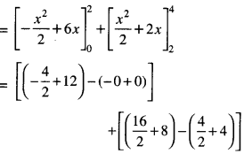 Class 12 Maths Important Questions Chapter 7 Integrals 91