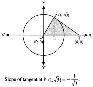 Class 12 Maths Important Questions Chapter 8 Applications of the Integrals 28