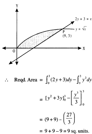 Class 12 Maths Important Questions Chapter 8 Applications of the Integrals 6