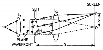 Class 12 Physics Important Questions Chapter 10 Wave Optics 20