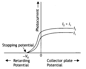 Class 12 Physics Important Questions Chapter 11 Dual Nature of Radiation and Matter 1