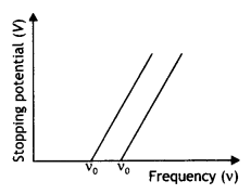 Class 12 Physics Important Questions Chapter 11 Dual Nature of Radiation and Matter 25