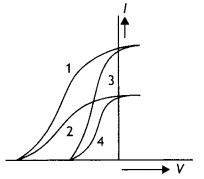 Class 12 Physics Important Questions Chapter 11 Dual Nature of Radiation and Matter 3