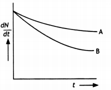 Class 12 Physics Important Questions Chapter 13 Nuclei 4