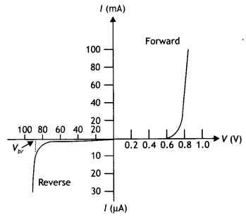 Class 12 Physics Important Questions Chapter 14 Semiconductor Electronics 36