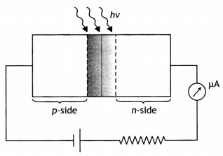 Class 12 Physics Important Questions Chapter 14 Semiconductor Electronics 39