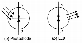 Class 12 Physics Important Questions Chapter 14 Semiconductor Electronics 6