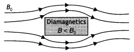 Class 12 Physics Important Questions Chapter 5 Magnetism and Matter 1