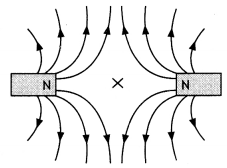 Class 12 Physics Important Questions Chapter 5 Magnetism and Matter 4