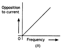 Class 12 Physics Important Questions Chapter 7 Alternating Current 23