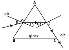 Class 12 Physics Important Questions Chapter 9 Ray Optics and Optical Instruments 116