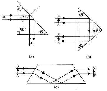 Class 12 Physics Important Questions Chapter 9 Ray Optics and Optical Instruments 23