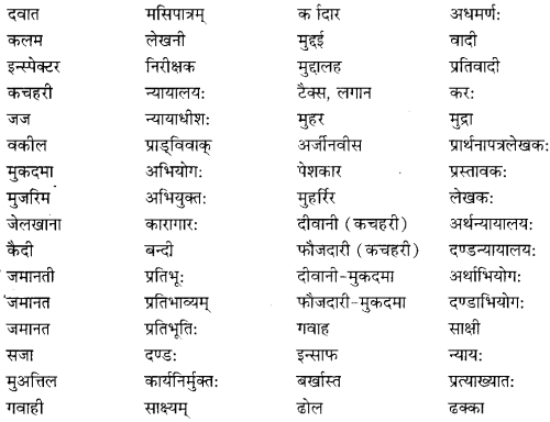 Class 6 Sanskrit Grammar Book Solutions व्यावहारिक शब्दकोश 12
