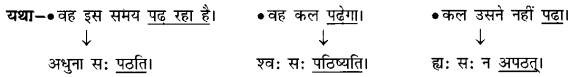 Class 6 Sanskrit Grammar Book Solutions अनुवाद विधिः 9