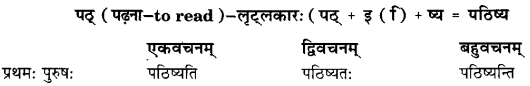 Class 6 Sanskrit Grammar Book Solutions क्रियापदानि तथा धातुरूपाणि 10