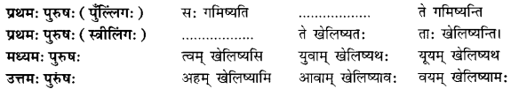 Class 6 Sanskrit Grammar Book Solutions क्रियापदानि तथा धातुरूपाणि 22