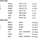 Class 6 Sanskrit Grammar Book Solutions प्रत्ययाः 1